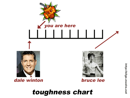 toughnesschart