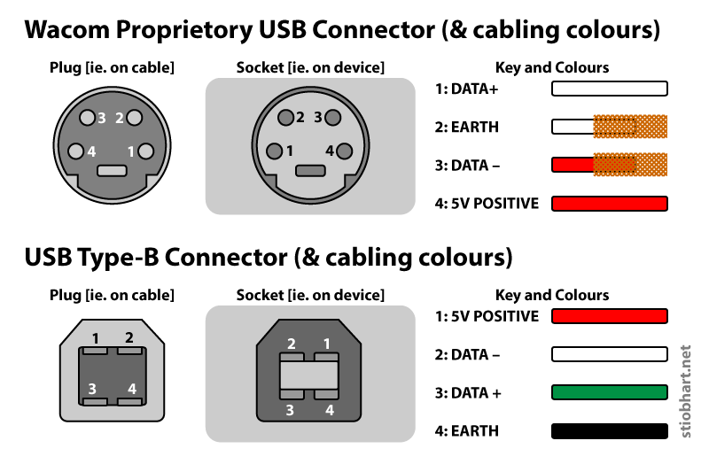 The textured overlay on the middle red & white leads on the diagram below indicates they were wrapped in braided copper shielding