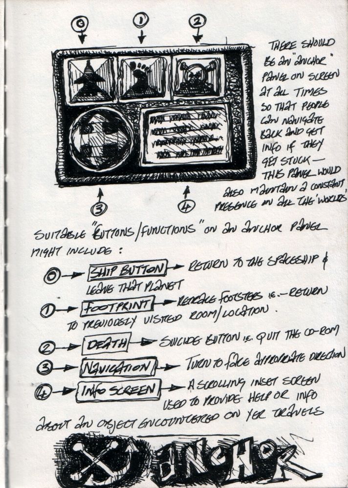 college sketchbook 1995 008