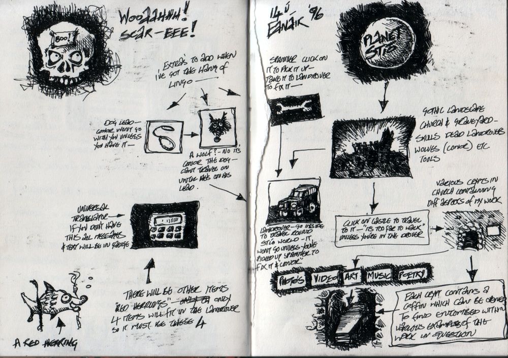 college sketchbook 1995 009
